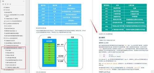 華為18級工程師1800頁計算機基礎知識與操作系統PDF全面解析