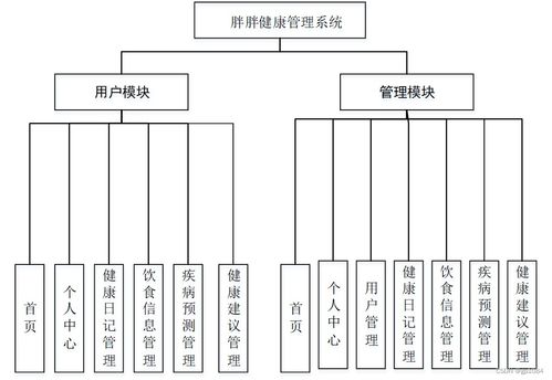 SpringBoot健康管理系統(tǒng) 如何選擇高質(zhì)量的計算機畢業(yè)設(shè)計與系統(tǒng)服務(wù)